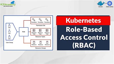 Role Based Access Control RBAC In Kubernetes K21Academy YouTube