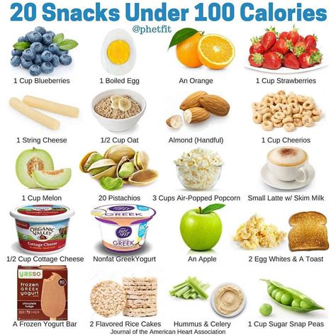 Snacks Under Calories Comment You Favourite One Follow Healthy Ideas All For