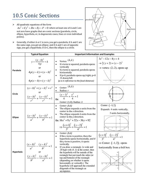 Conic Sections Examples 10 Conic Sections All Quadratic Equations Of