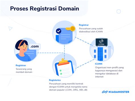 Mengenal Apa Itu Dns Fungsi Jenis Dan Cara Kerjanya Idcloudhost 1