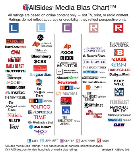 News Media Evaluation Tools Comp General Research Subject Guides At