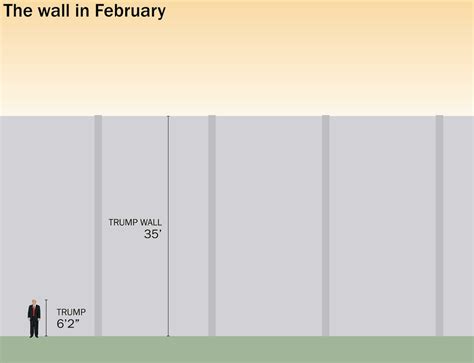Donald Trumps Mexico Border Wall Will Be As High As 55 Feet According