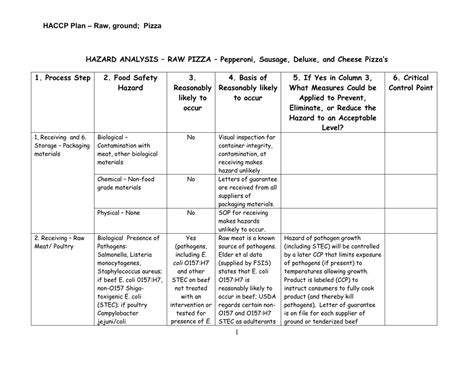 Printable Food Safety Risk Assessment Template