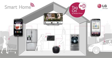 Experience a more innovative kitchen that fully integrates into your home, providing you with faster, better results. LG TO SHOWCASE ULTIMATE SMART HOME AT IFA 2013 | LG Newsroom