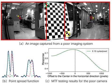 Sensors Free Full Text Geometric Calibration For Cameras With Inconsistent Imaging Capabilities