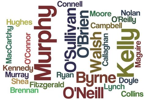 The 50 Most Common Irish Surnames Irish Surnames Irish Names Irish Last Names