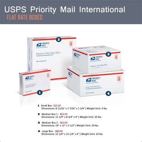 United states postal service provide multiple postage calculators our fastest services even include international tracking and insurance. Services & Fees | SHOPASSIST USA, LLC