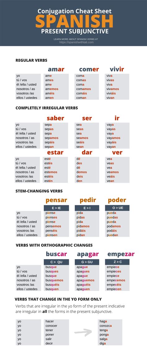 Spanish Present Subjunctive Conjugation Spanish Words For Beginners