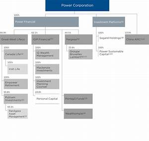 Organization Chart Power Corporation Of Canada