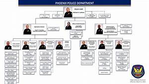 City Of Phoenix Arizona Police Department