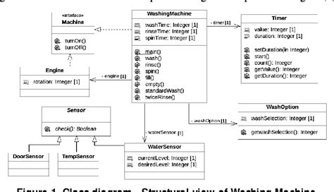 Sequence Diagram Uml From Java Class Eclipse Plugins Sakiwood