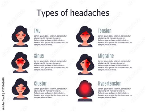 Types Of Headaches Set Of Headache Types Stock Vector