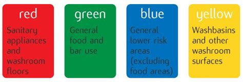 Colour Coding For Cloths Cleaning Clothes Colour Code Color Coding