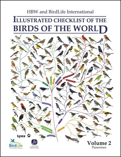 Hbw And Birdlife International Illustrated Checklist Of The Birds Of