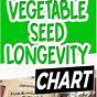 How Long Are Vegetable Seeds Viable Chart