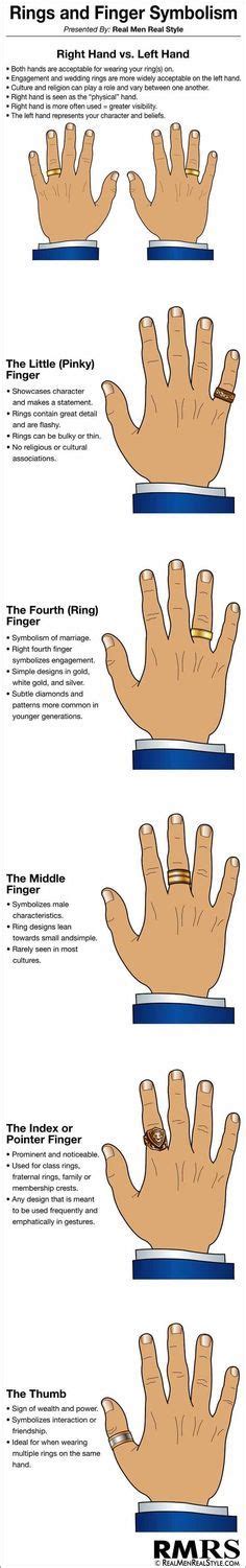 Ring Finger And Symbolism Infographic Mans Guide To Rings And Hand