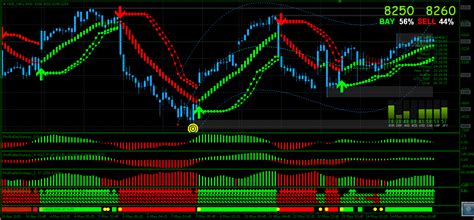 Profitable Strategy For Mt4 Meta Trader Trading System Make Money