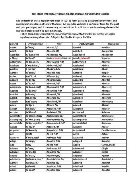 Lista De Verbos Regulares E Irregulares En Inglés Components Onomastics