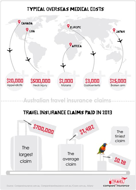 If you need to cancel your trip before your scheduled departure, or your trip is interrupted while you're already here's how trip cancellation & trip interruption insurance has you covered Australian Travel insurance claims infographic