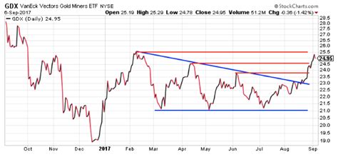 We did not find results for: Gold Stock Traders Should Trim Some Profits Today | Jeff Clark Trader