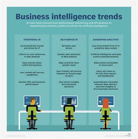 how do augmented analytics and bi tools differ