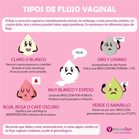 Oncogyn El Color Y Consistencia Del Flujo Puede Cambiar En Las