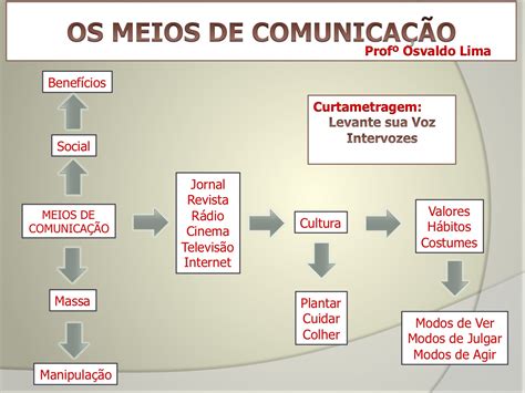 Características Autoritárias Em Relação Ao Controle Dos Meios De Comunicação