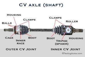 When Does A Cv Axle Need To Be Replaced In Car Mechanic Car