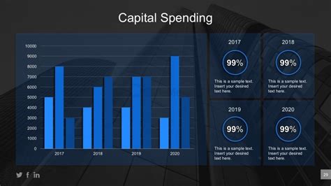 Business Capital Spending Projections For Powerpoint Slidemodel