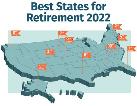 Best And Worst States For Retirement Retirement Living 2022