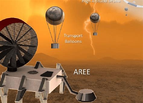 Nasa Invests In Radical Game Changing Concepts For Exploration
