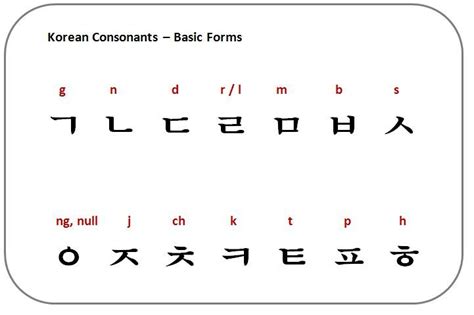 List Of Korean Consonants Imagesee