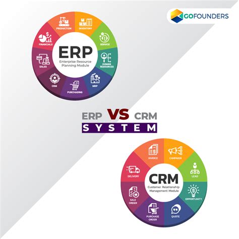 Erp Vs Crm What Is The Best Choice For Your Business Onpassive
