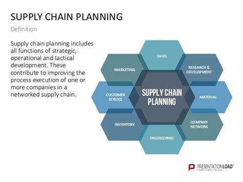 Supply Chain Management Ppt Template