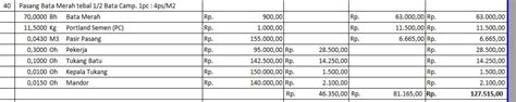 Cara Menghitung Kebutuhan Volume Batu Bata Per Meter Riset