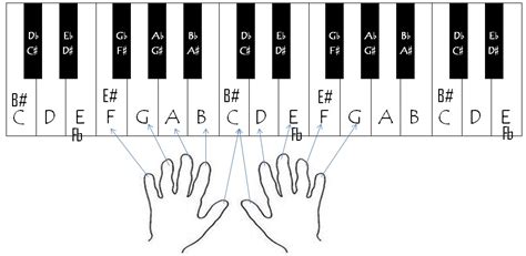 (have you got your piano or keyboard? basicpianowithlisa.net