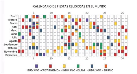 Este Calendario Representa Las Fiestas Religiosas De Todo El Mundo