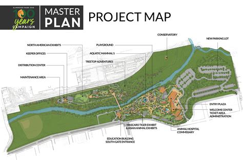 Master Plan Elmwood Park Zoo