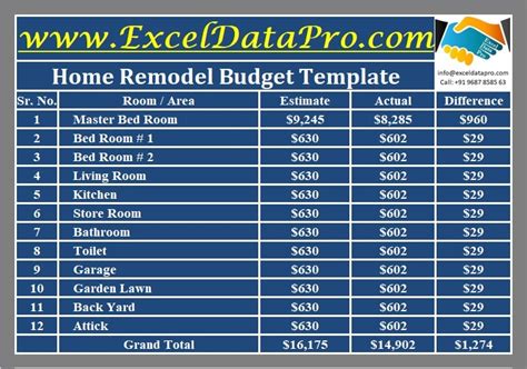 Kitchen Remodel Estimator Excel Dandk Organizer
