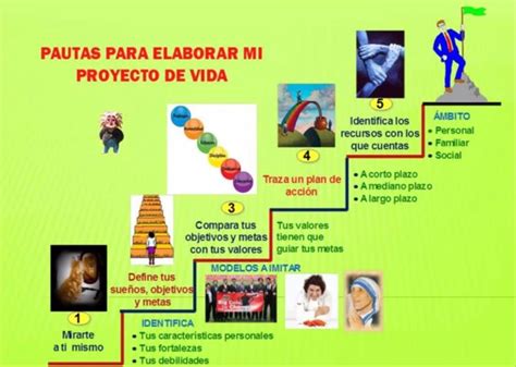 La Escalera De Buenos Proyectos De Vida Monopoly