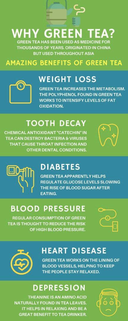 Here, your green tea guide for the skin. Advantages of green tea drinking everyday. | Flavoured ...