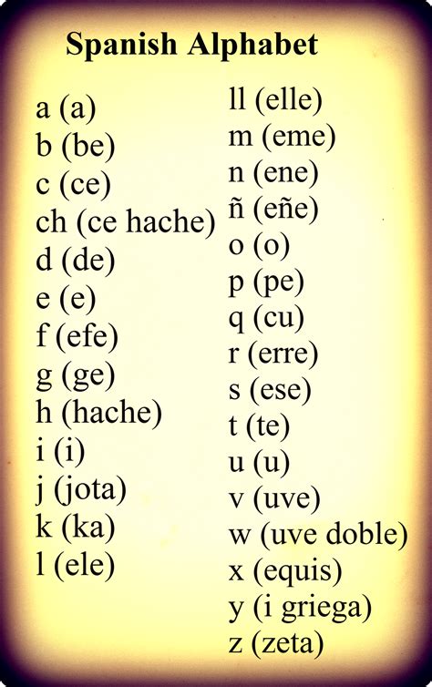 It is important to hold your lips correctly. As 25 melhores ideias de Spanish pronunciation no ...