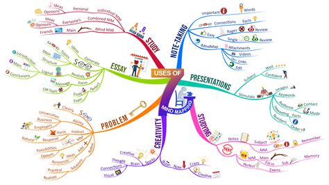 Mind Mapping Course