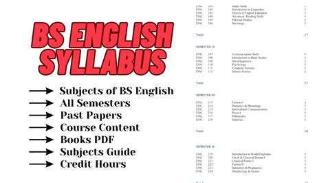 Bs English Outline Bs English Subjects Syllabus Complete Guideline