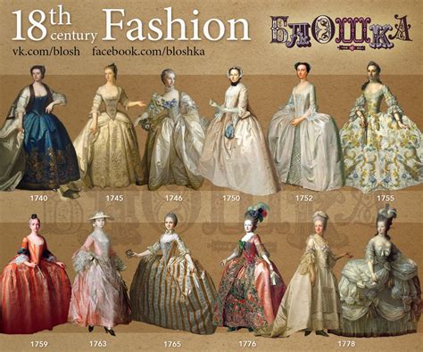 Alena Maltseva On Behance 18th Century Fashion Fashion History