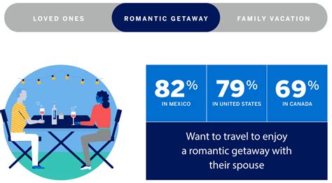 American Express Travel Global Travel Trends Report 2021