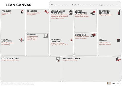 What Is A Lean Canvas Lean Canvas Business Canvas Media Planning
