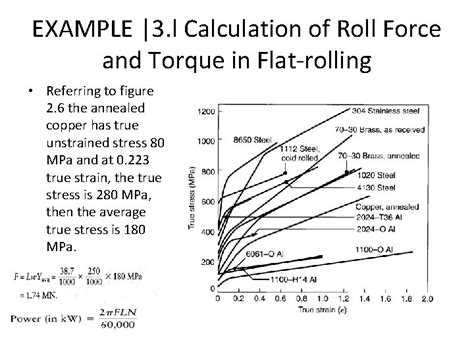 Chapter 13 Rolling Of Metals Introduction Rolling Is