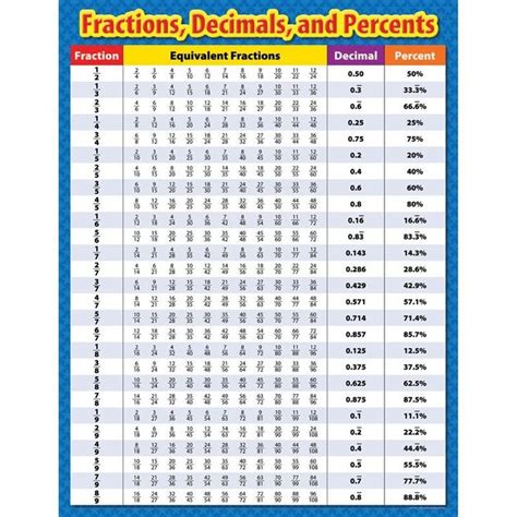 31 Best Fractions Walls Fractions Strips And Fractions Bars Images On
