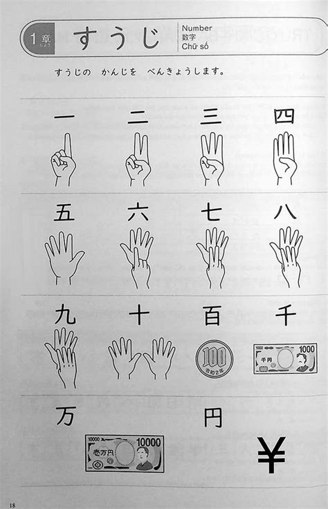 Mastering Kanji Guide To Jlpt N5 Kanji Omg Japan
